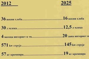 Mile Ristović, matematičar i pesnik: Da razume narod
