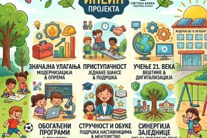 Vlasotince: OŠ Osmi oktobar“ postaje deo IPEIP projekta